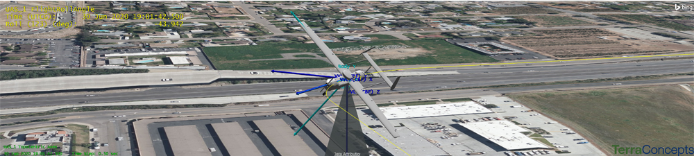 Modeling, Simulation, Analysis & Visualization